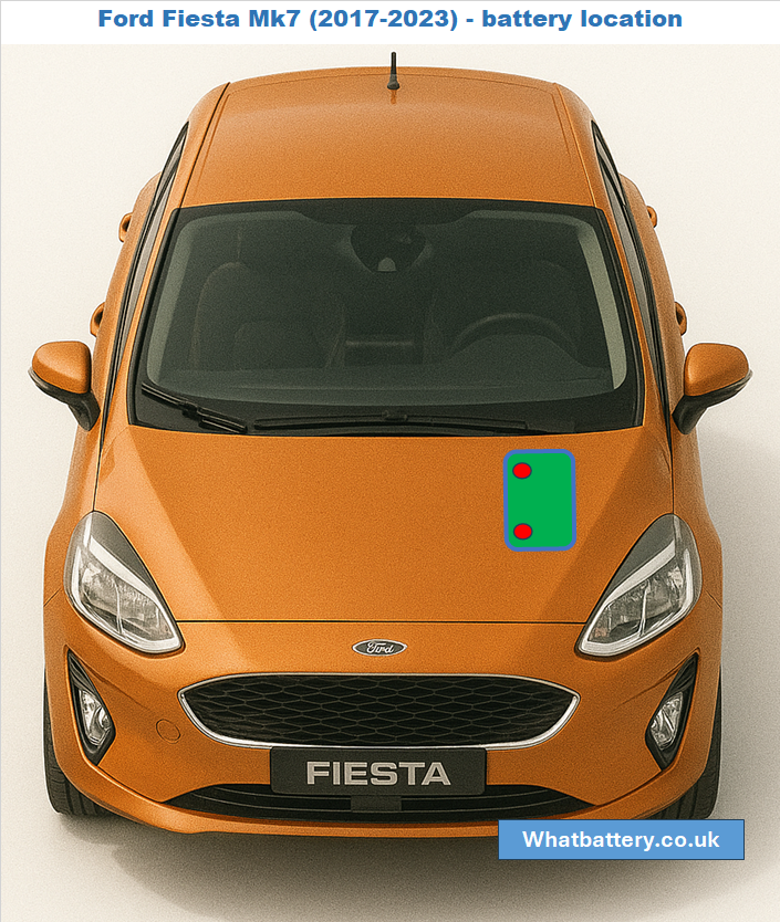 Ford Fiesta VII - battery location